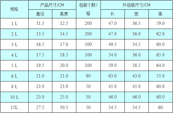 技術(shù)參數(shù).png 技術(shù)參數(shù).png